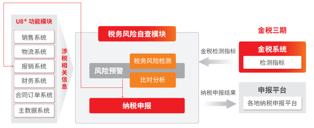 公司年會召開在即，這些稅務風險要留意！