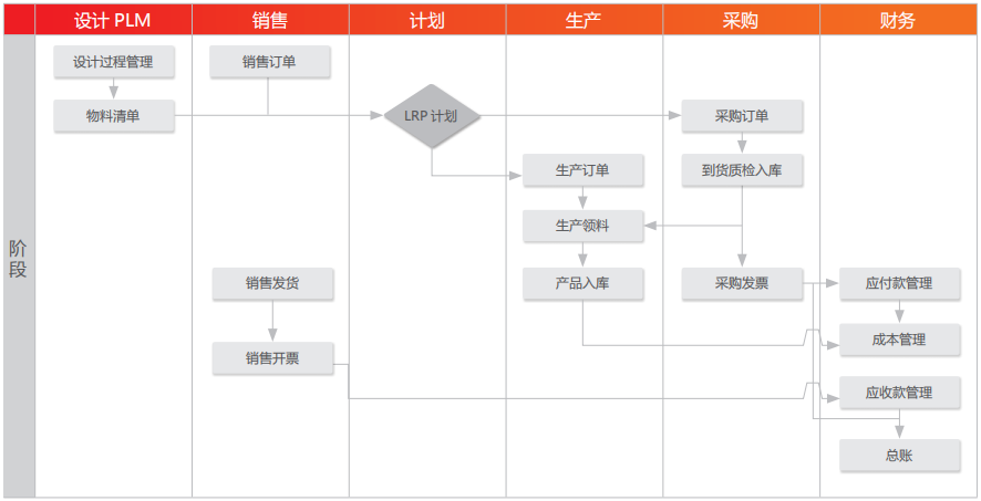 特力佳 設計制造一體化 全生命周期追溯管理