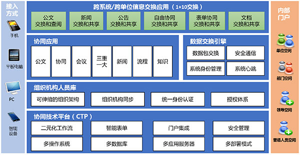 總體應用架構圖