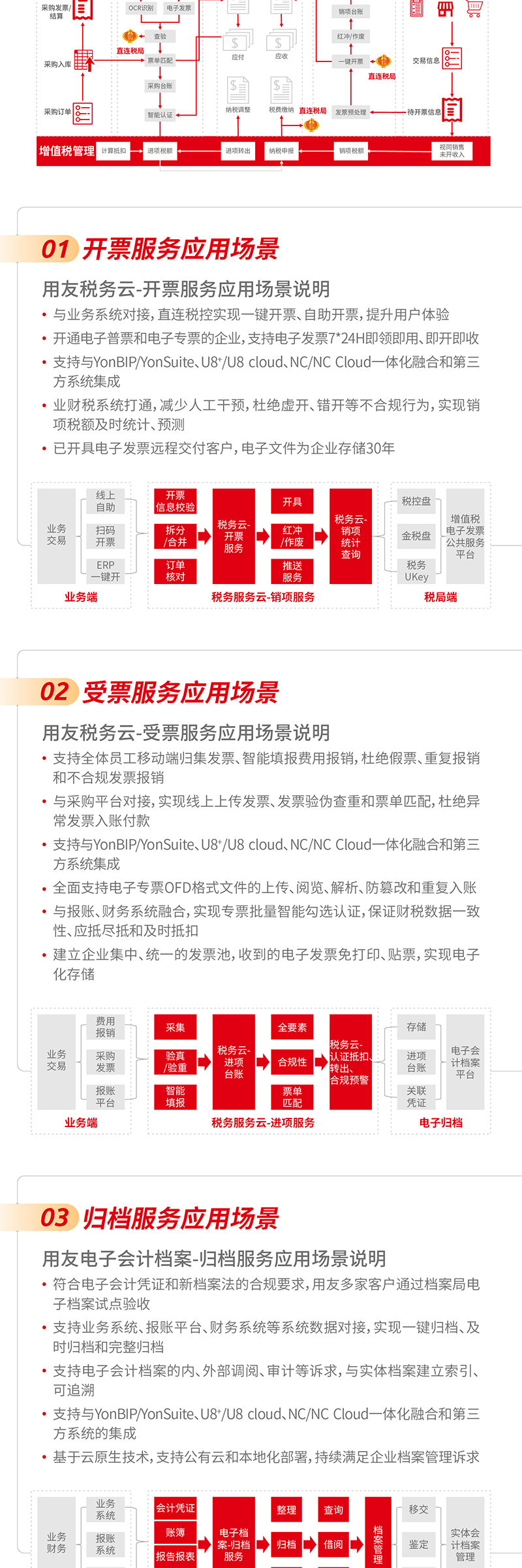 上海用友專票電子化應用全場景解讀！